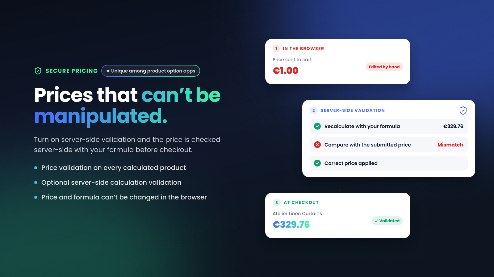 Server-side validation correcting a hand-edited price of €1 back to the formula price.